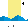 Silver Eel Pond tide chart for Saturday, November 4, 2023