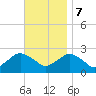 Silver Eel Pond tide chart for Tuesday, November 7, 2023
