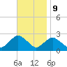 Silver Eel Pond tide chart for Thursday, November 9, 2023