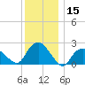 Silver Eel Pond tide chart for Friday, December 15, 2023
