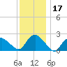 Silver Eel Pond tide chart for Sunday, December 17, 2023