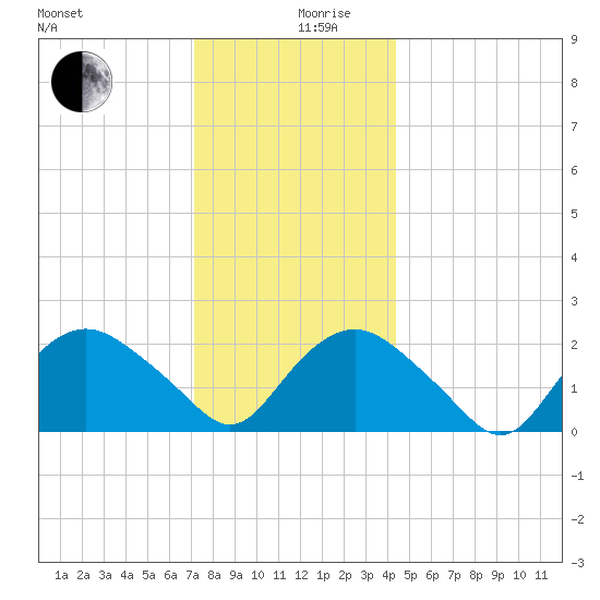 Silver Eel Pond tide chart for Tuesday, December 19, 2023