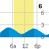 Silver Eel Pond tide chart for Wednesday, December 6, 2023