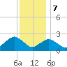 Silver Eel Pond tide chart for Thursday, December 7, 2023
