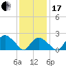 Silver Eel Pond tide chart for Wednesday, January 17, 2024