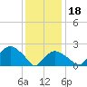 Silver Eel Pond tide chart for Thursday, January 18, 2024