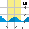 Silver Eel Pond tide chart for Tuesday, January 30, 2024