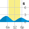 Silver Eel Pond tide chart for Saturday, January 6, 2024