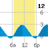 Silver Eel Pond tide chart for Monday, February 12, 2024