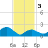 Silver Eel Pond tide chart for Saturday, February 3, 2024