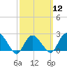 Silver Eel Pond tide chart for Tuesday, March 12, 2024