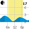 Silver Eel Pond tide chart for Sunday, March 17, 2024