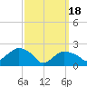 Silver Eel Pond tide chart for Monday, March 18, 2024