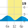 Silver Eel Pond tide chart for Tuesday, March 19, 2024