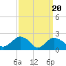 Silver Eel Pond tide chart for Wednesday, March 20, 2024