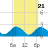 Silver Eel Pond tide chart for Thursday, March 21, 2024
