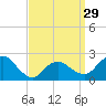 Silver Eel Pond tide chart for Friday, March 29, 2024