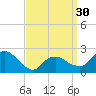 Silver Eel Pond tide chart for Saturday, March 30, 2024