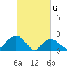 Silver Eel Pond tide chart for Wednesday, March 6, 2024