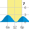 Silver Eel Pond tide chart for Thursday, March 7, 2024