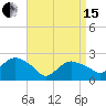 Silver Eel Pond tide chart for Monday, April 15, 2024