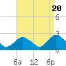 Silver Eel Pond tide chart for Saturday, April 20, 2024