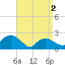 Silver Eel Pond tide chart for Tuesday, April 2, 2024