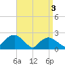 Silver Eel Pond tide chart for Wednesday, April 3, 2024
