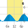 Silver Eel Pond tide chart for Saturday, April 6, 2024