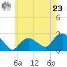 Silver Eel Pond tide chart for Thursday, May 23, 2024