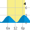 Silver Eel Pond tide chart for Saturday, May 4, 2024