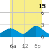 Silver Eel Pond tide chart for Saturday, June 15, 2024
