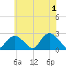 Silver Eel Pond tide chart for Saturday, June 1, 2024
