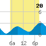 Silver Eel Pond tide chart for Thursday, June 20, 2024