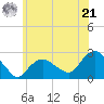 Silver Eel Pond tide chart for Friday, June 21, 2024