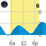 Silver Eel Pond tide chart for Thursday, June 6, 2024