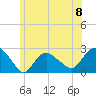 Silver Eel Pond tide chart for Saturday, June 8, 2024