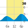 Silver Eel Pond tide chart for Tuesday, July 30, 2024