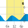 Silver Eel Pond tide chart for Saturday, July 6, 2024