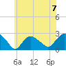Silver Eel Pond tide chart for Sunday, July 7, 2024