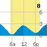Silver Eel Pond tide chart for Monday, July 8, 2024