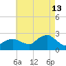 Silver Eel Pond tide chart for Tuesday, August 13, 2024