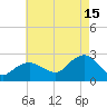 Silver Eel Pond tide chart for Thursday, August 15, 2024