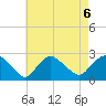 Silver Eel Pond tide chart for Tuesday, August 6, 2024