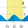 Silver Eel Pond tide chart for Wednesday, August 7, 2024