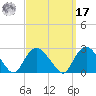 Silver Eel Pond tide chart for Tuesday, September 17, 2024