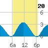 Silver Eel Pond tide chart for Friday, September 20, 2024