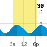 Silver Eel Pond tide chart for Monday, September 30, 2024