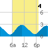 Silver Eel Pond tide chart for Wednesday, September 4, 2024