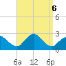 Silver Eel Pond tide chart for Friday, September 6, 2024